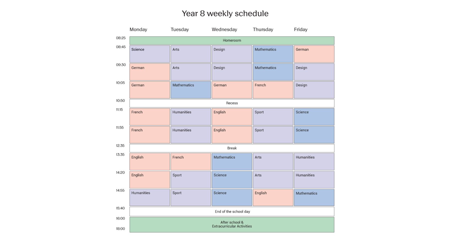 Example of a Year 8 weekly schedule ISL