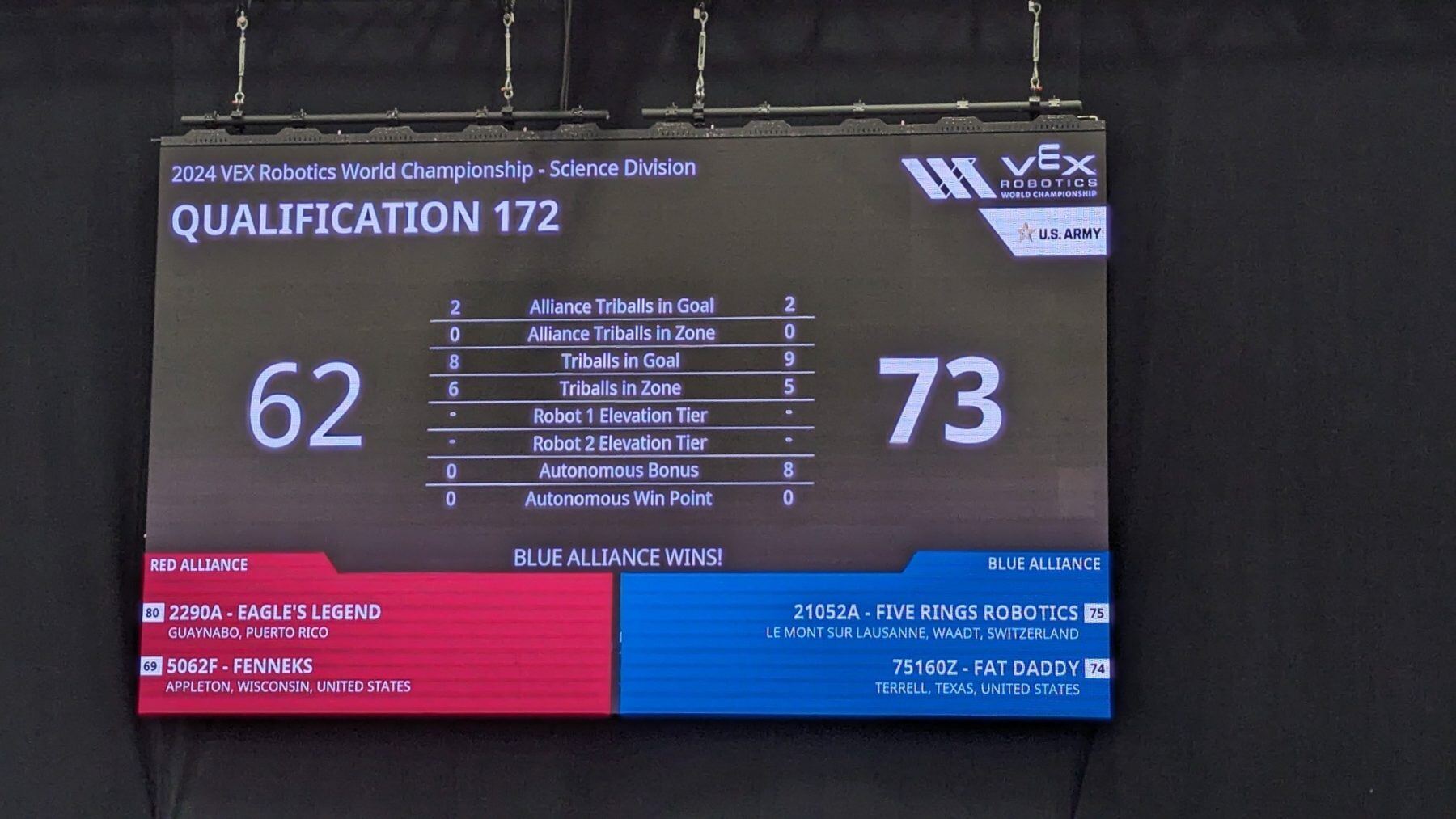 ISL Represents Switzerland at 2024 VEX Robotics World Championship 4