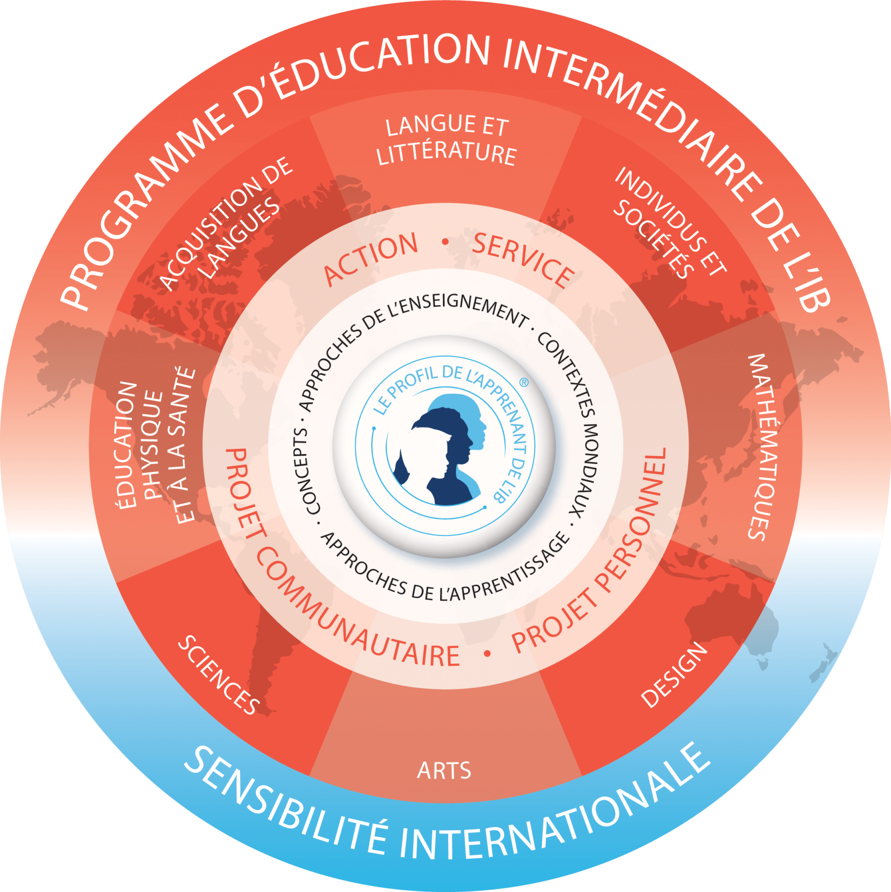 Le Programme d’éducation intermédiaire (PEI) ISL